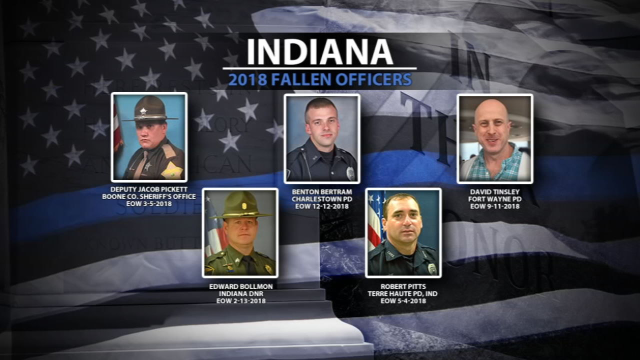 Indiana Police Deaths 2019